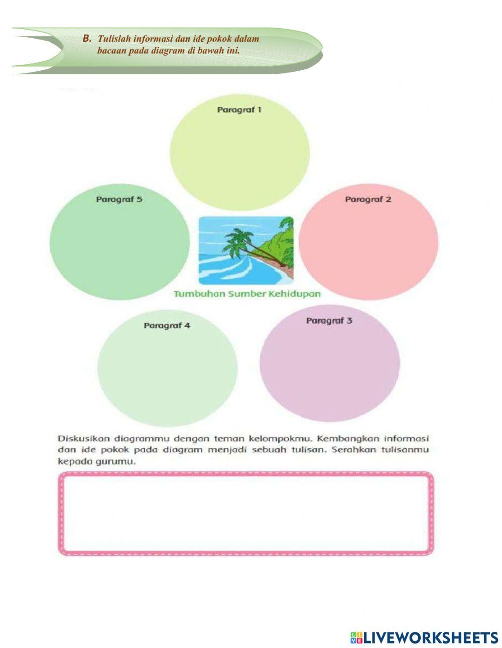 Perkembangbiakan Vegetatif Buatan