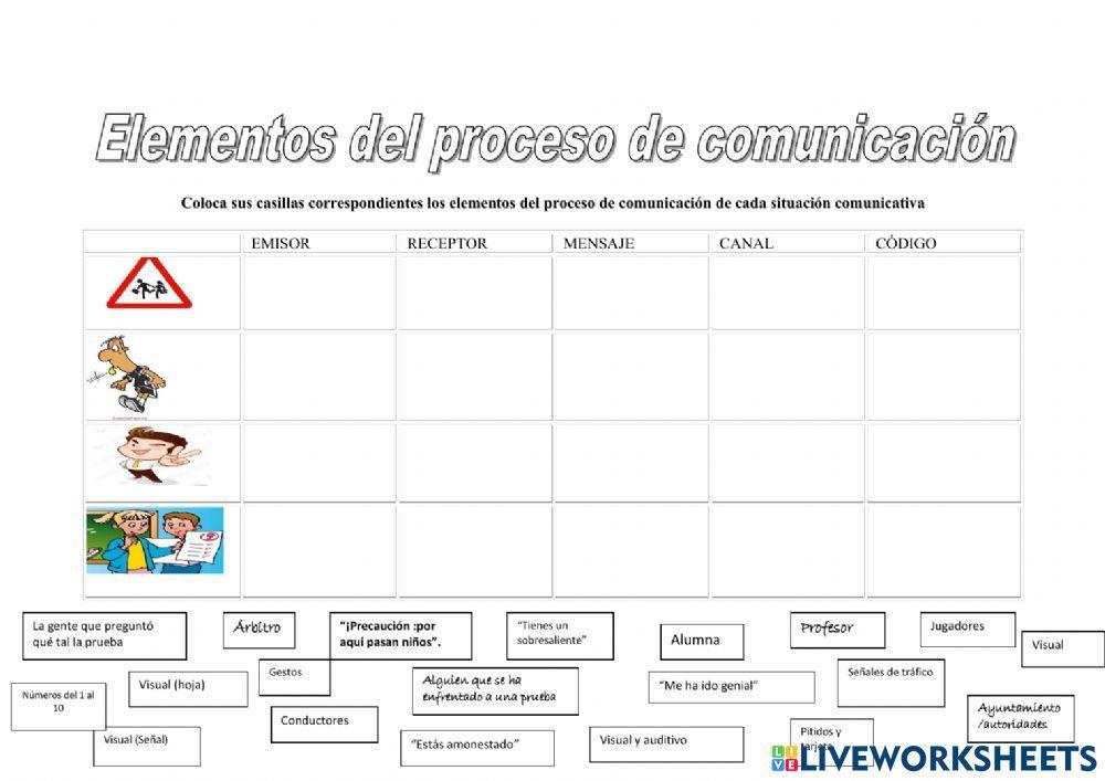 Elementos del proceso de comunicación Elementos del proceso de comunicación
