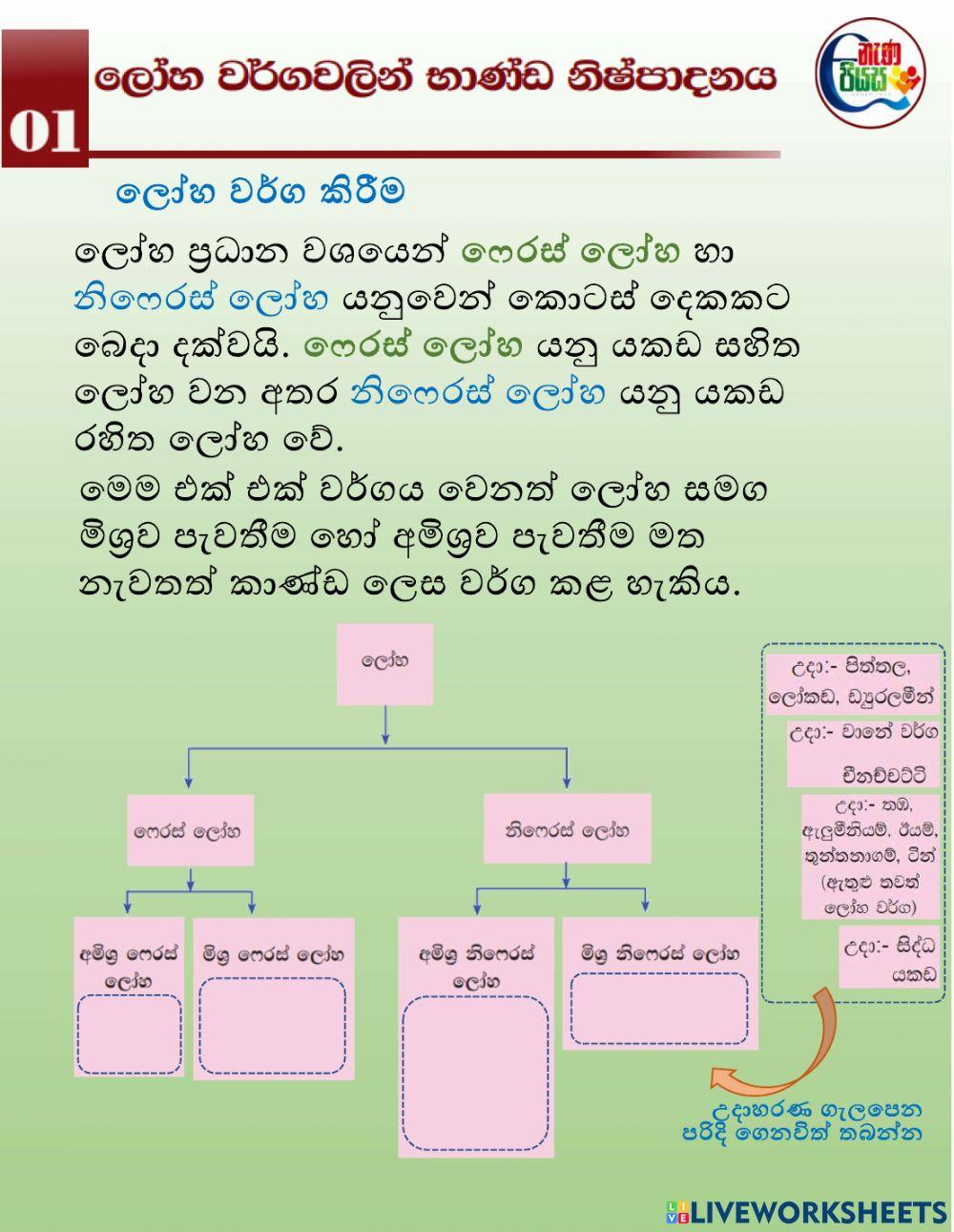 ලෝහ වර්ග හඳුනා ගනිමු