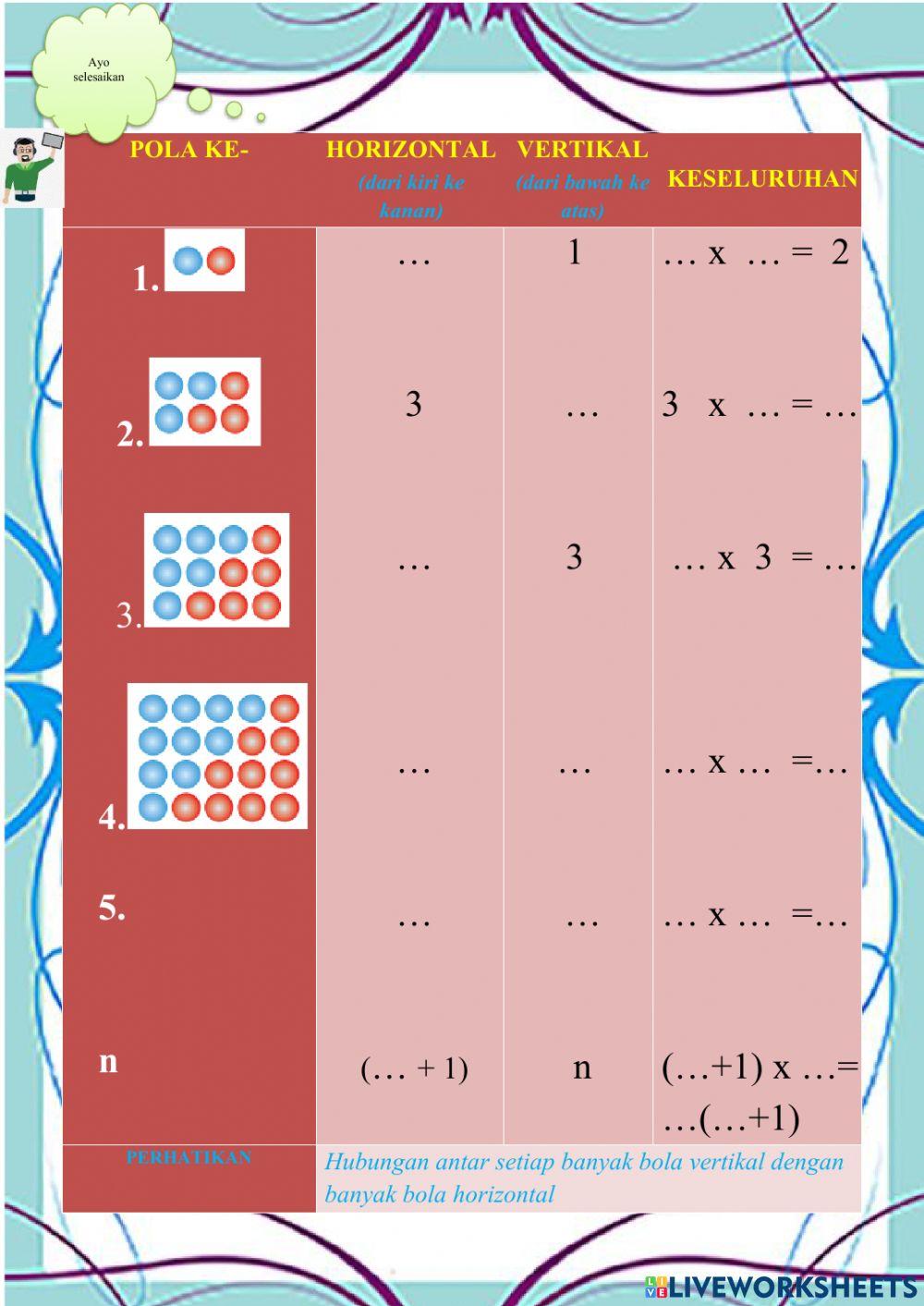 Membuat persamaan dari suatu barisan konfigurasi objek