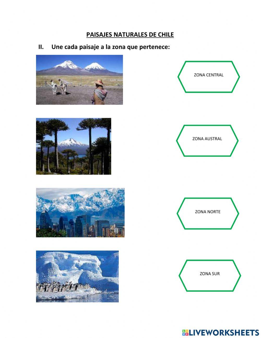 Zonas naturales de Chile