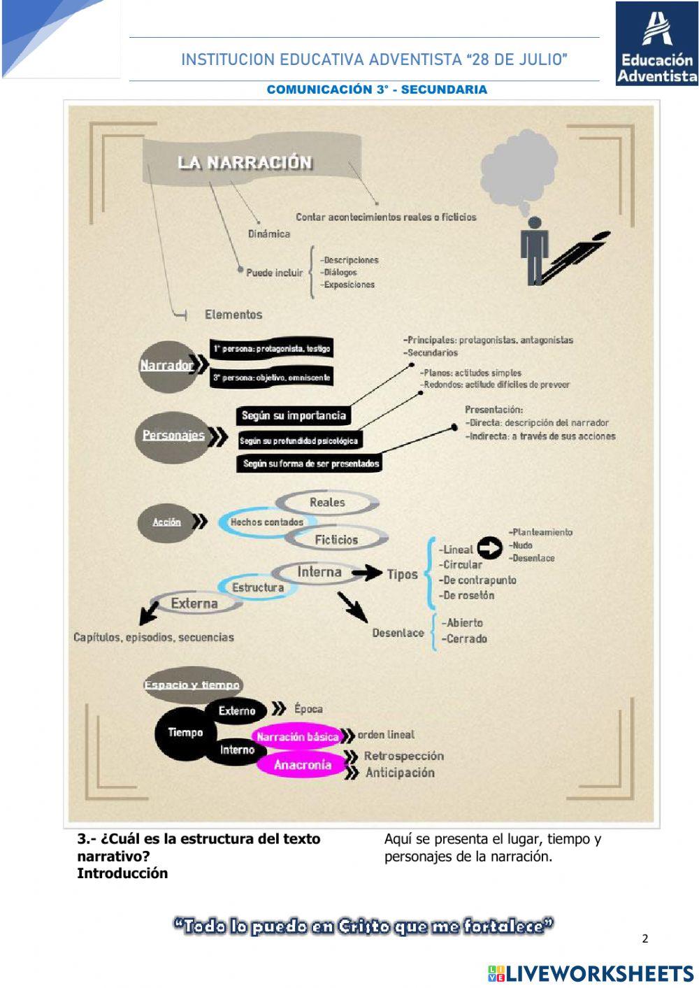 El género narrativo