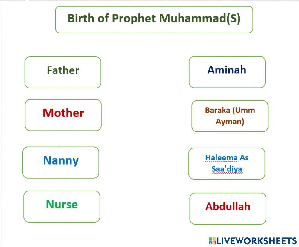 Birth of prophet muhammad(S)