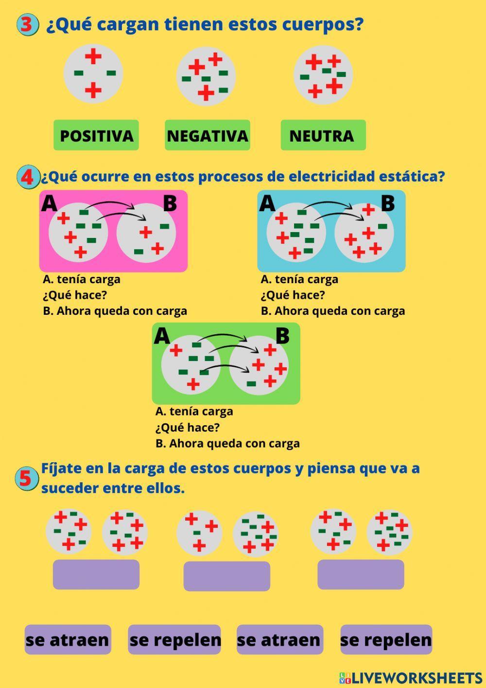 Cargas y efectos de atracción y repulsión
