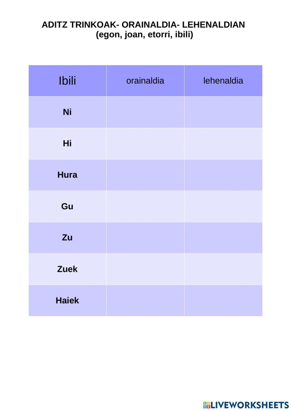 Aditz trinkoak: orain-lehenaldia