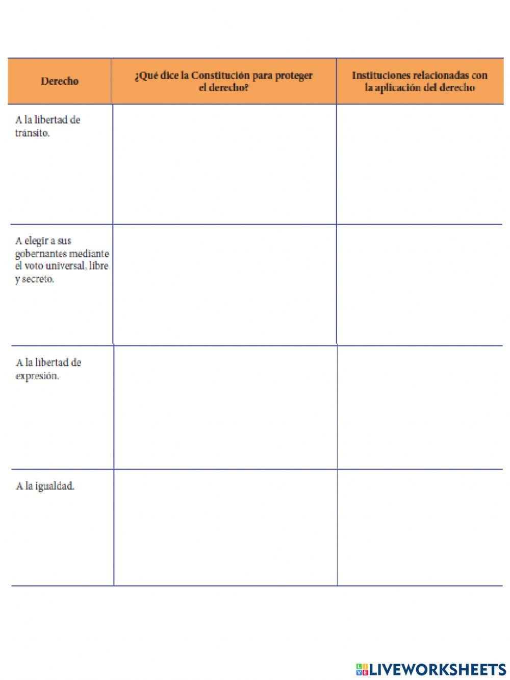 La Constitución: leyes que protegen nuestros derechos