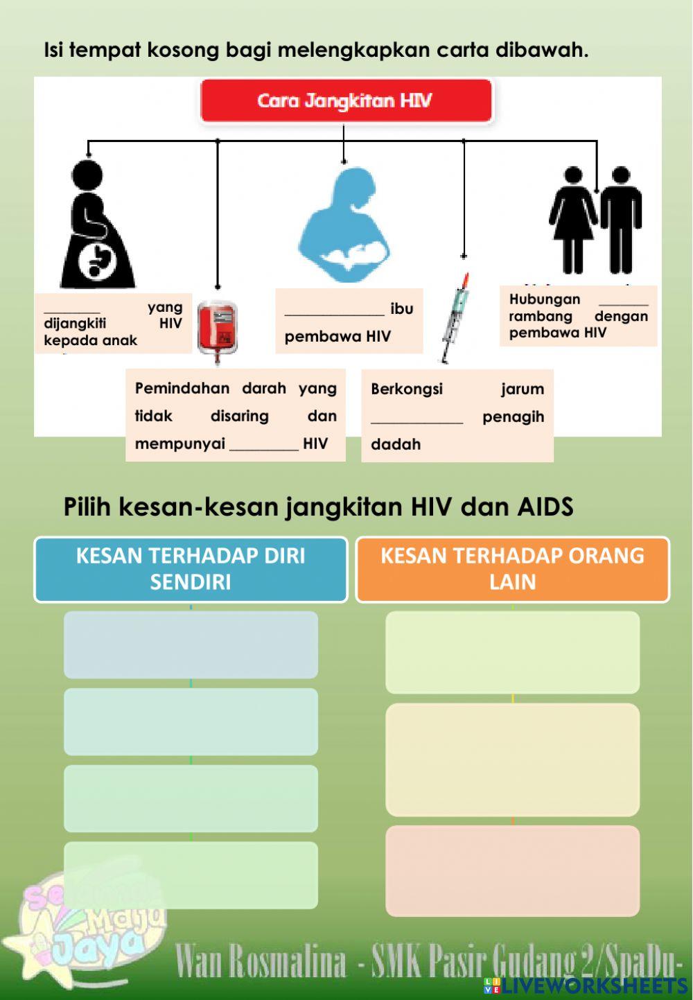 Pend.Kesihatan (Penyakit)