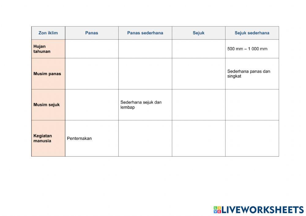 Kepelbagaian iklim di asia