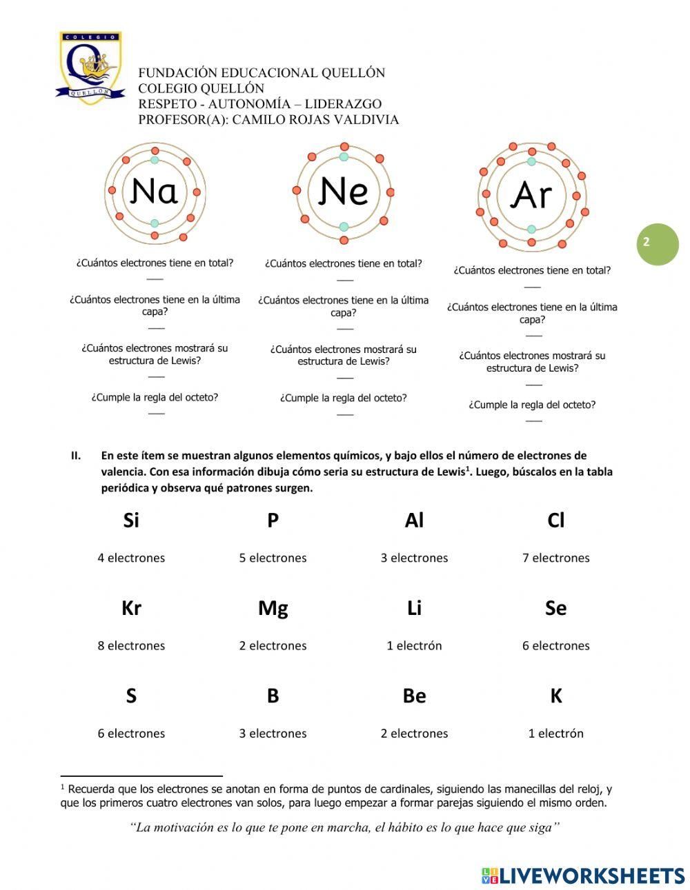 Electrones de valencia
