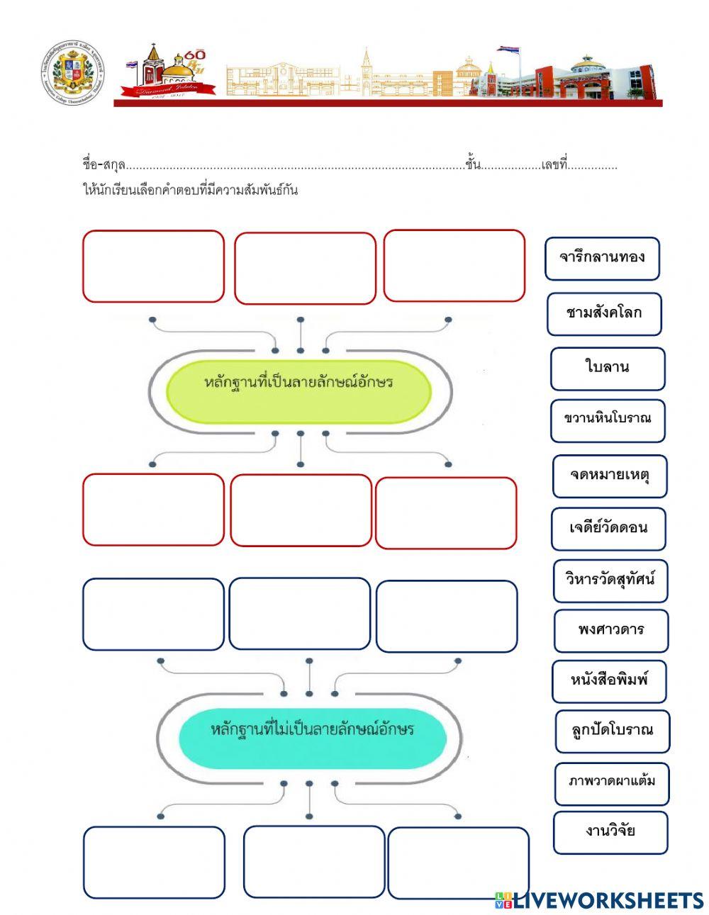 ประเภทหลักฐานทางประวัติศาสตร์