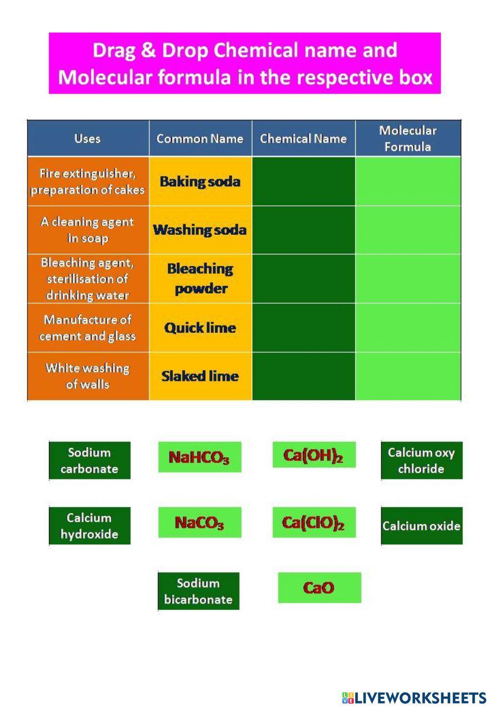 2. Chemical name and formula