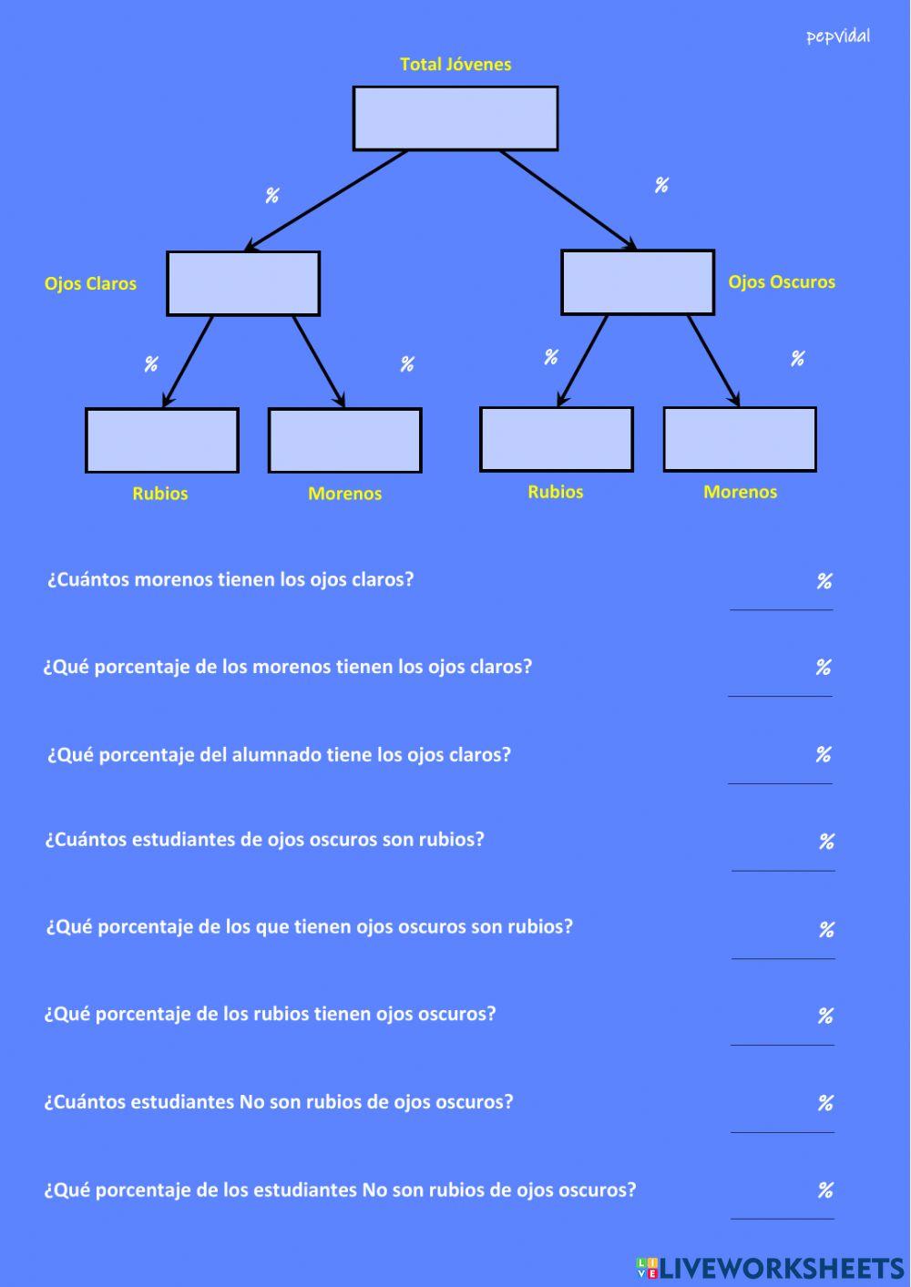 Porcentajes Problemas 2 Variables (1)