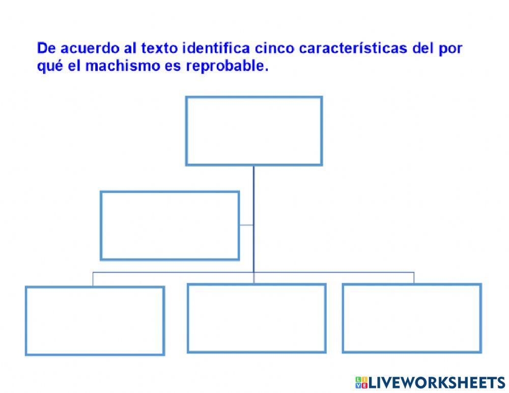 Matriarcado y patriarcado.