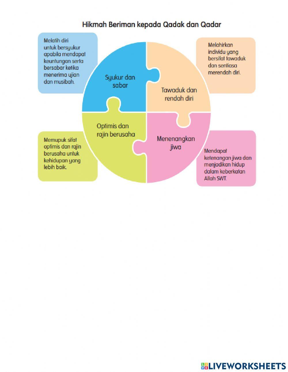 Unit 5 : Akidah-Beriman kepada Qada' dan Qadar