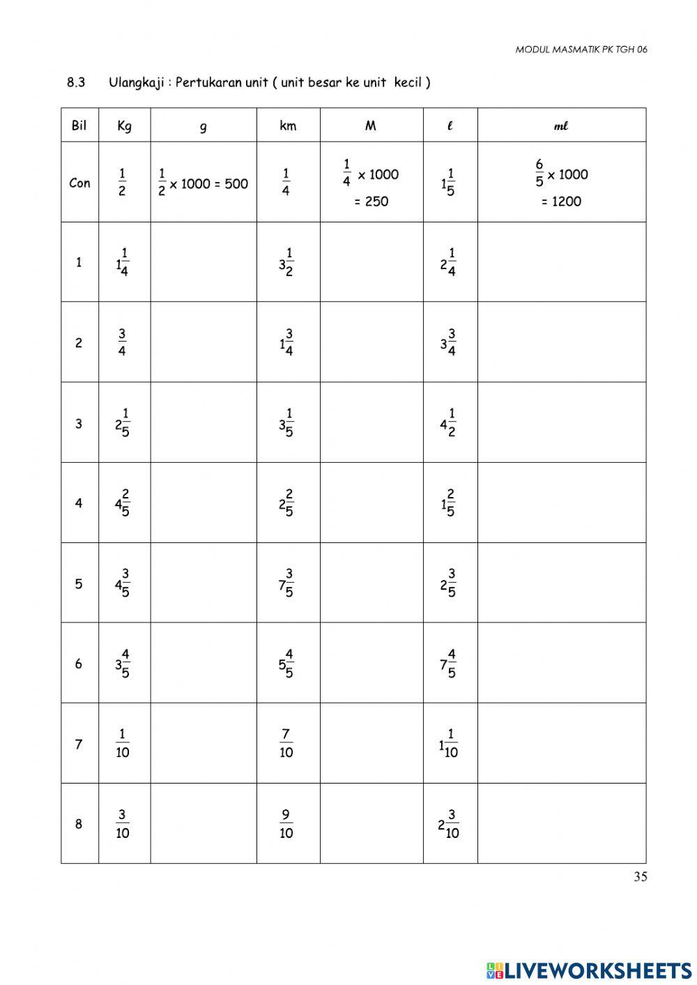 Panjang, jisim dan isipadu cecair