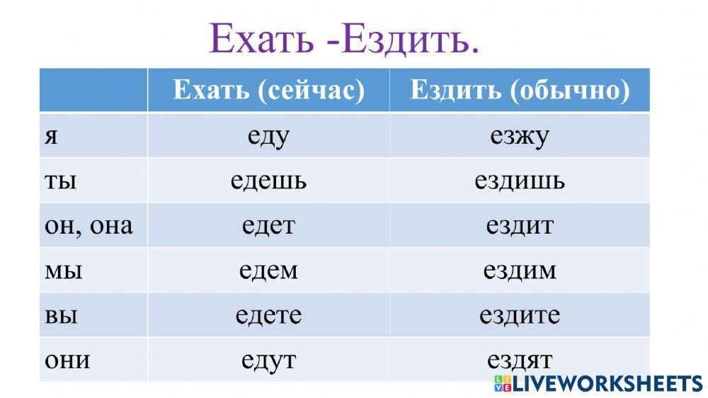 Глаголы. Глаголы движения.