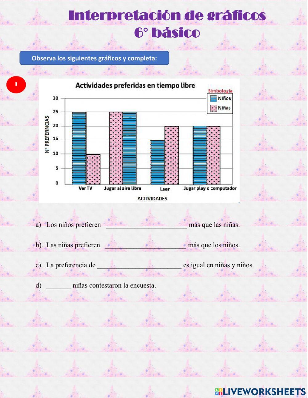 Interpretación de gráficos