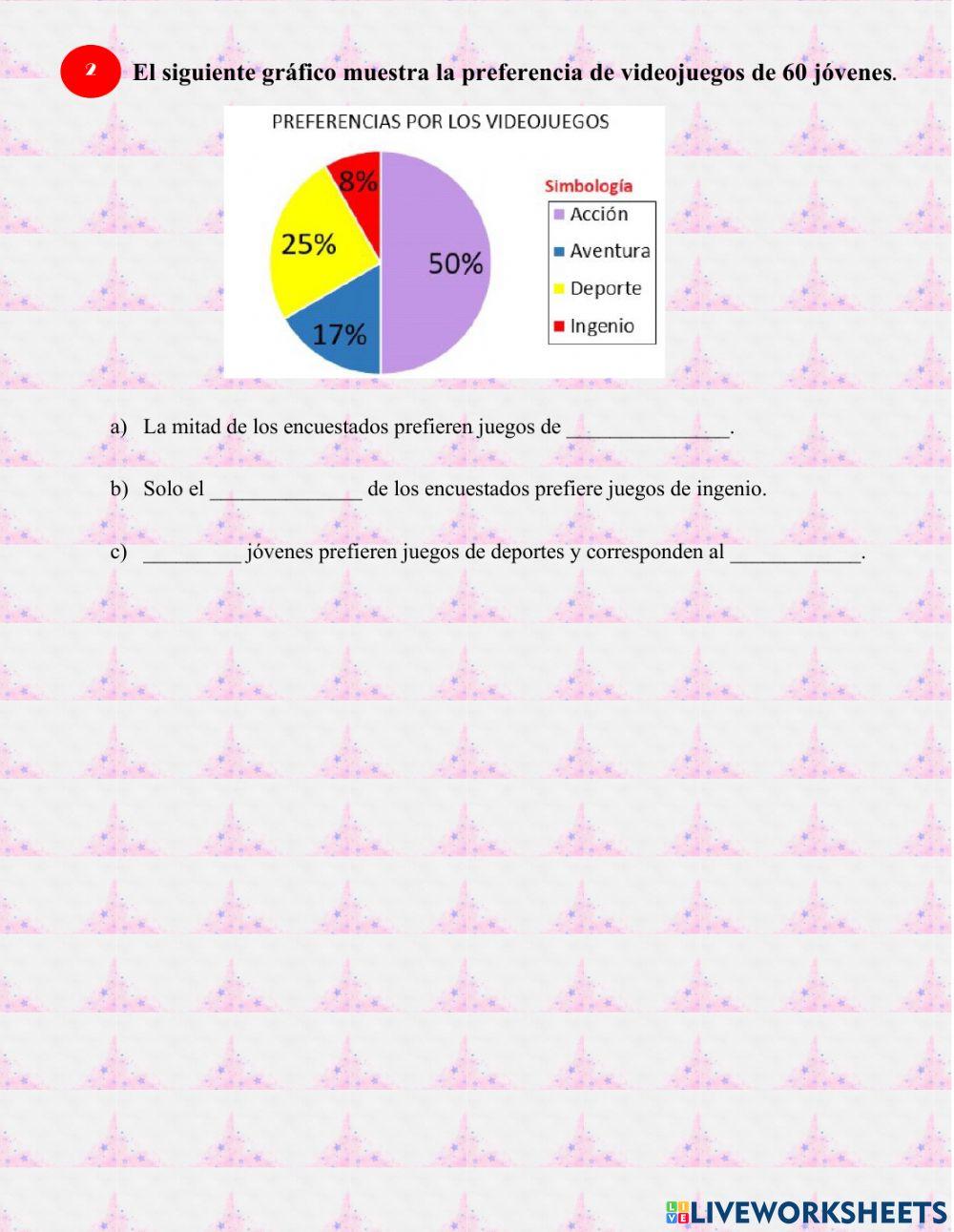 Interpretación de gráficos