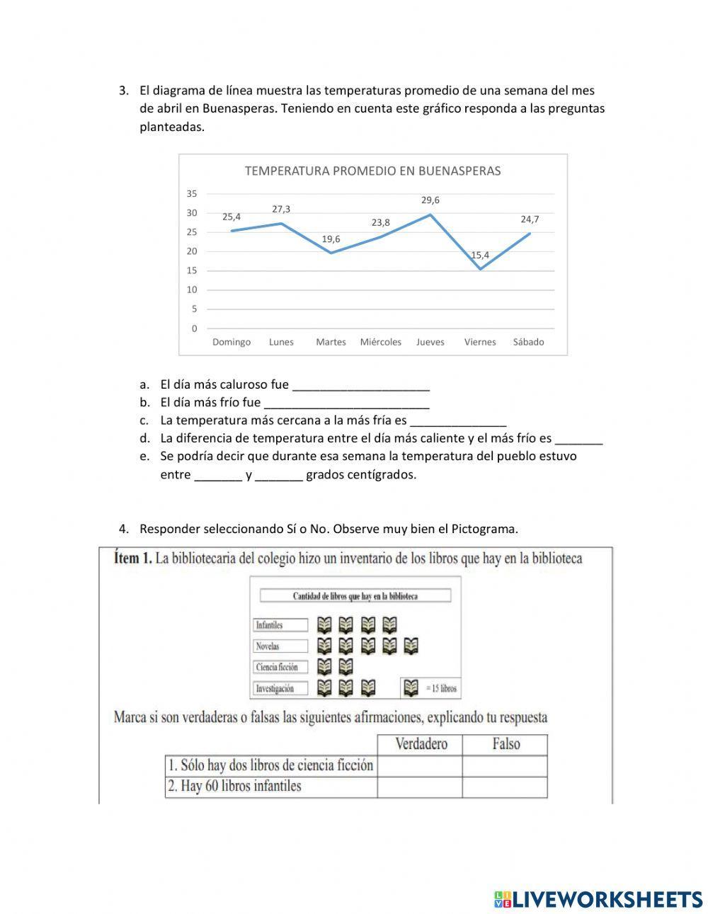 Gráficos Estadísticos