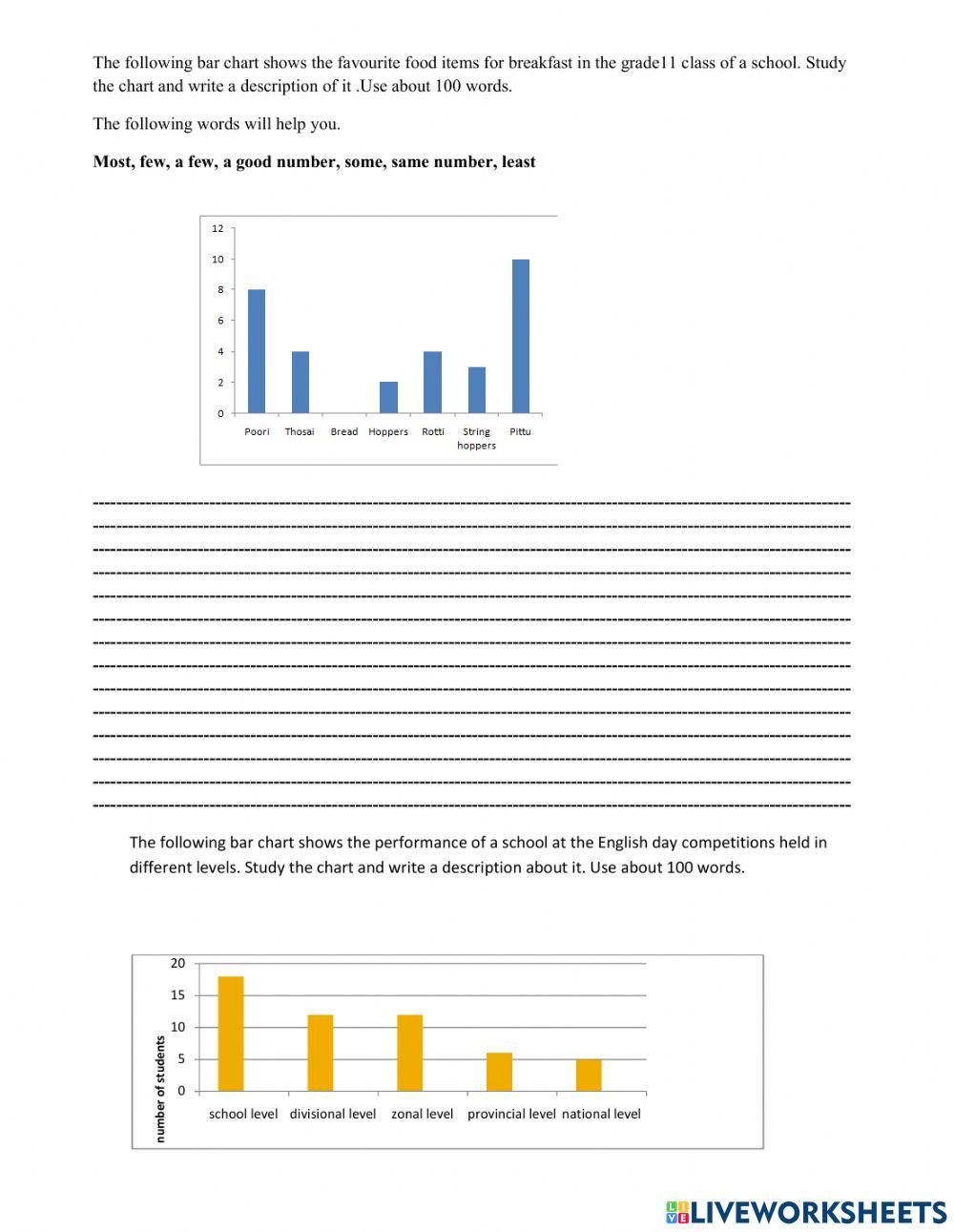 grade 11- chart Description- monthly test online exercise for | Live ...