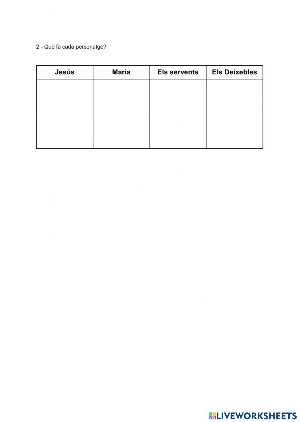 El miracle de les noces de Canà