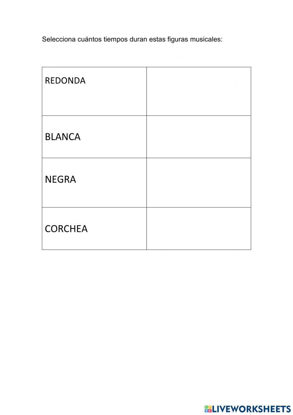 Figuras musicales y duración