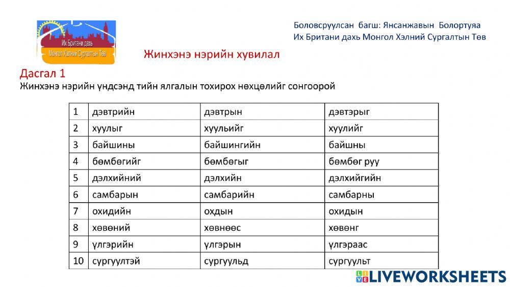 Жинхэнэ нэрийн хувилал - Их Британи дахь Монгол Хэлний Сургалтын Төв ...