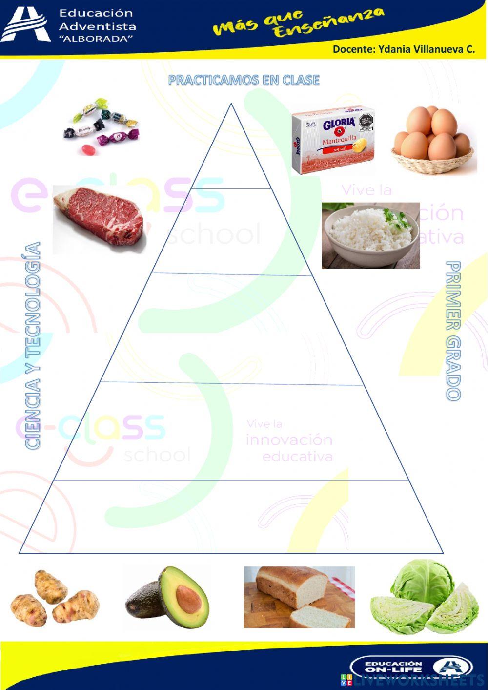 Pirámide alimenticia