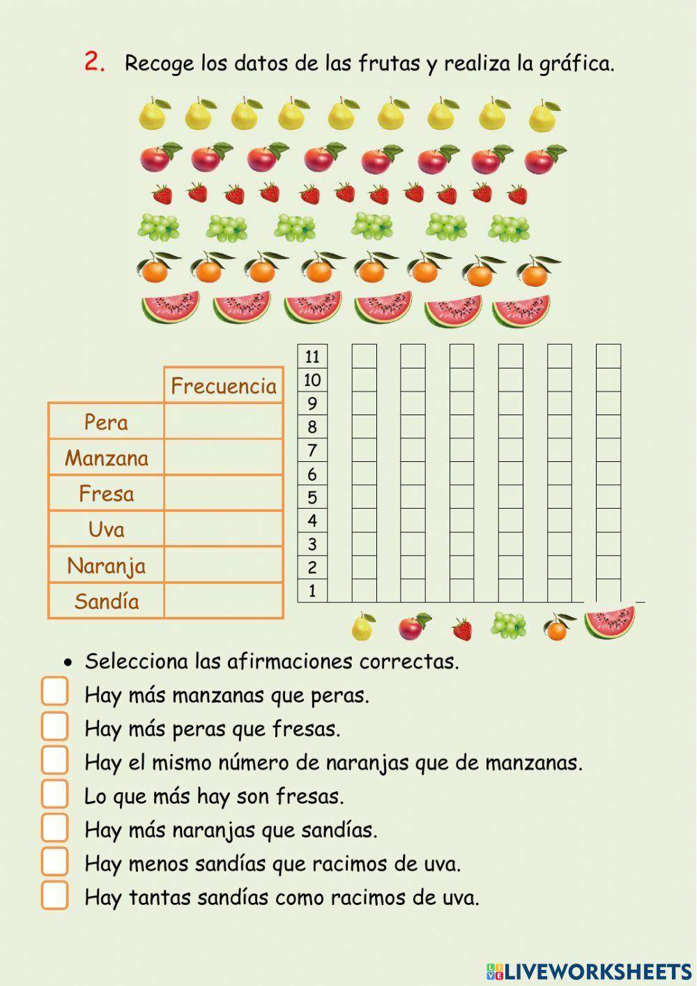 Tablas y gráficos