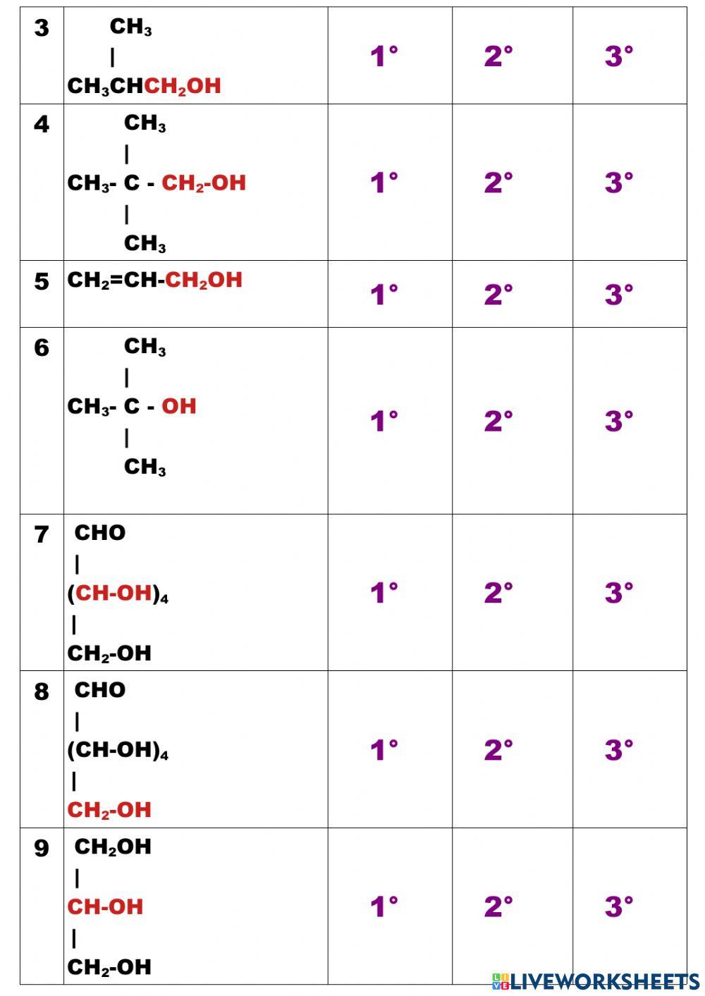 12 11 ஆல்கஹால்களின் வகைகள்