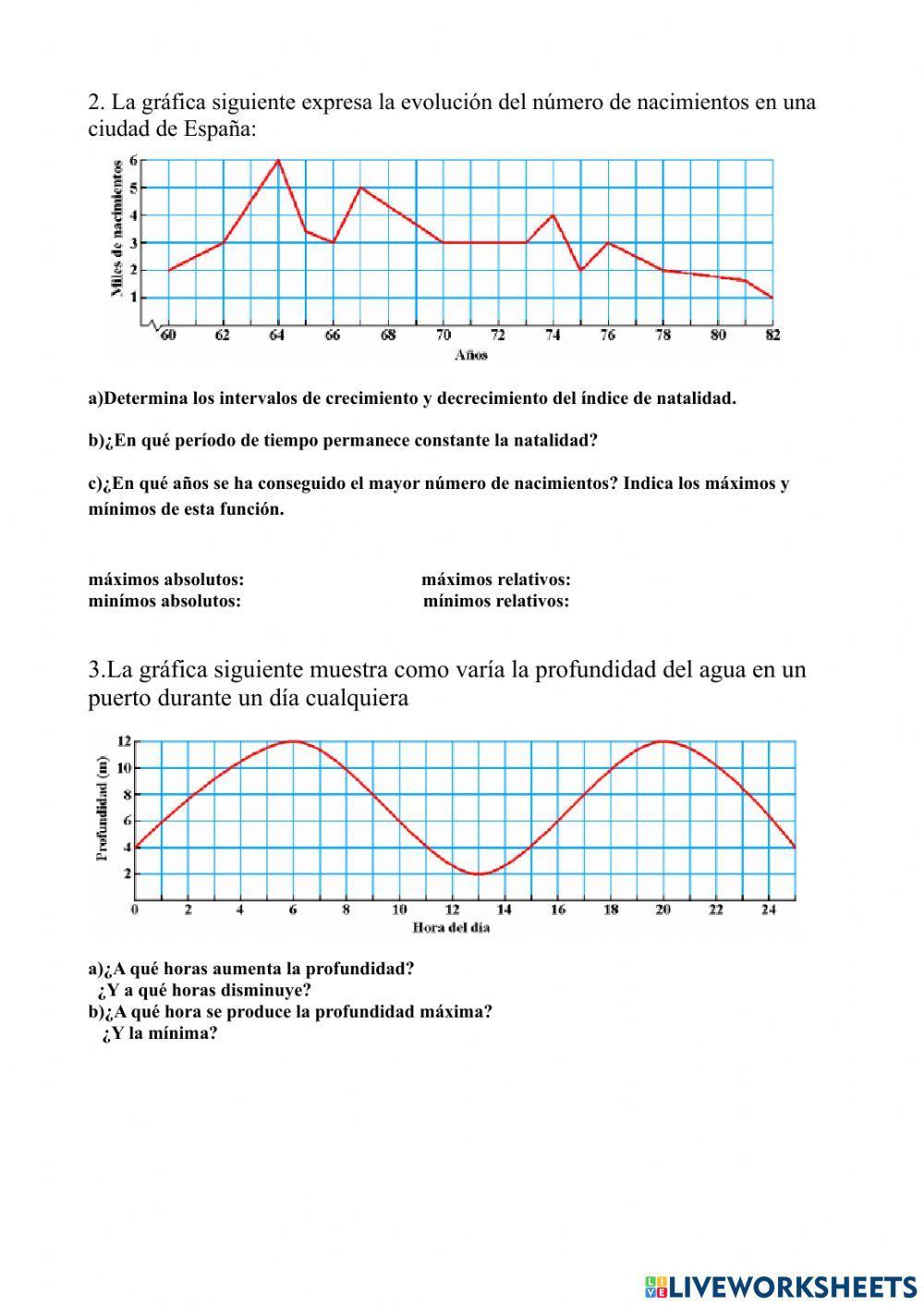 Características de las funciones