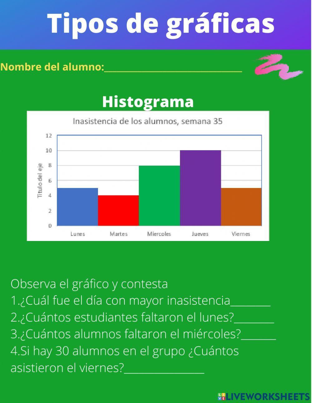 Histograma y grafica de frecuencia