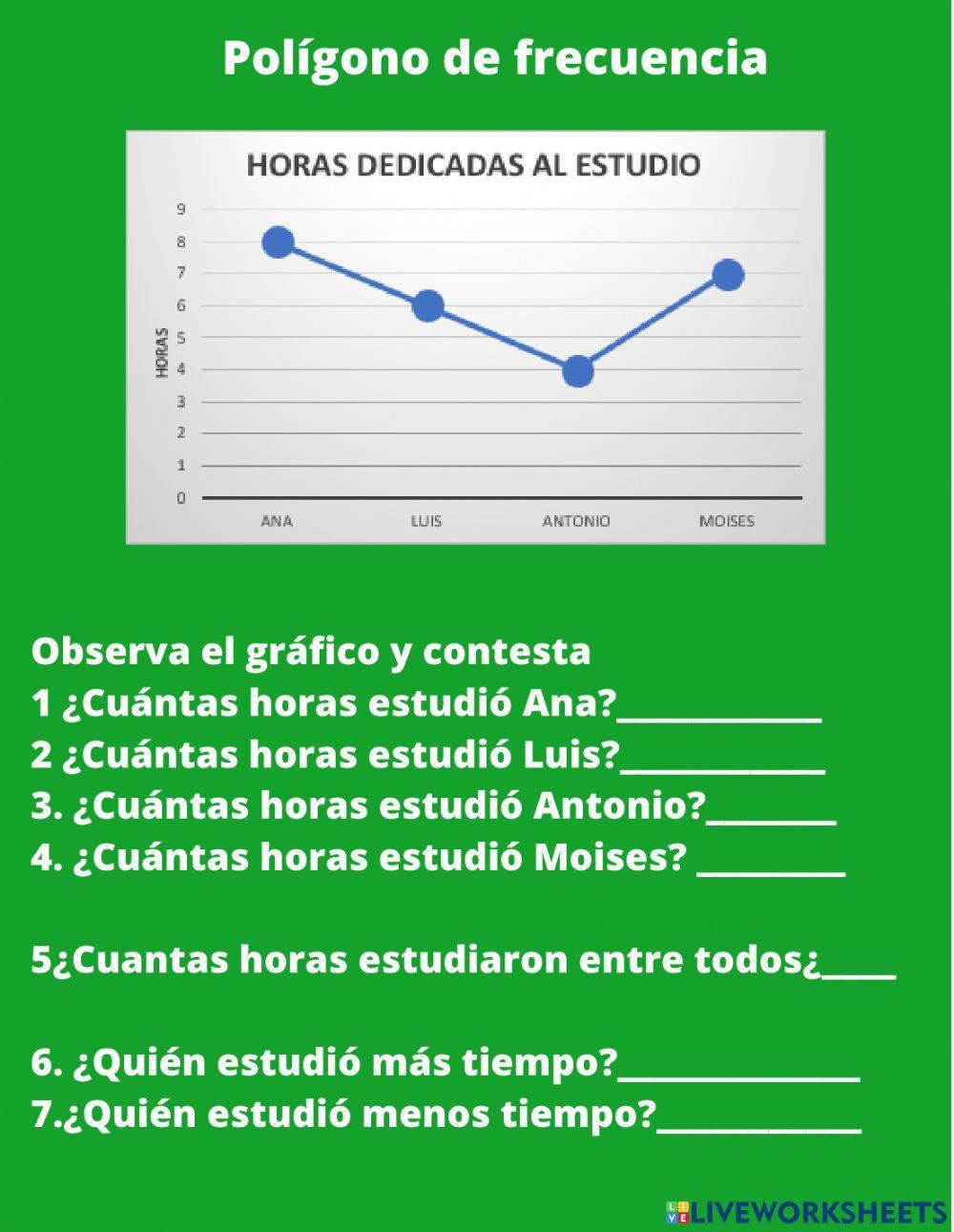 Histograma y grafica de frecuencia