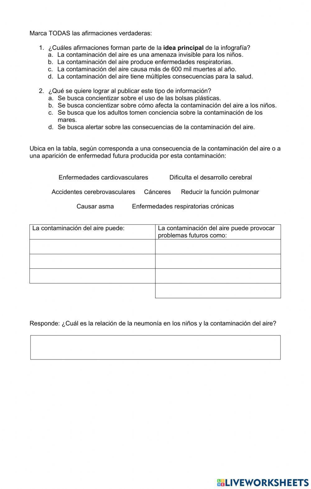 Infografía sobre la contaminación del aire