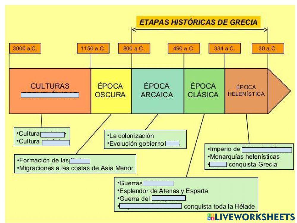 Linea del tiempo grecia