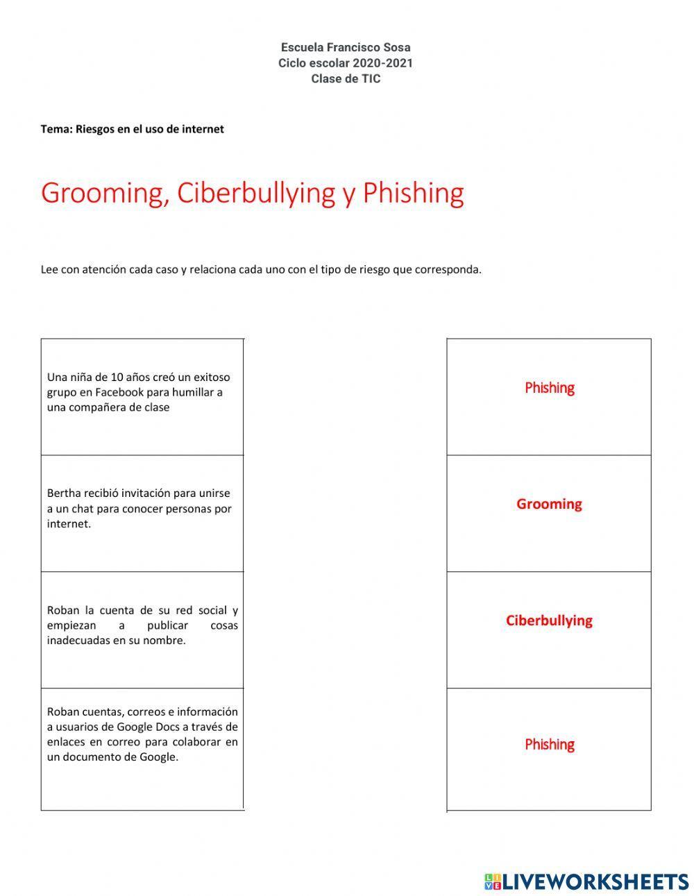 Groomig, phishing y ciberacoso