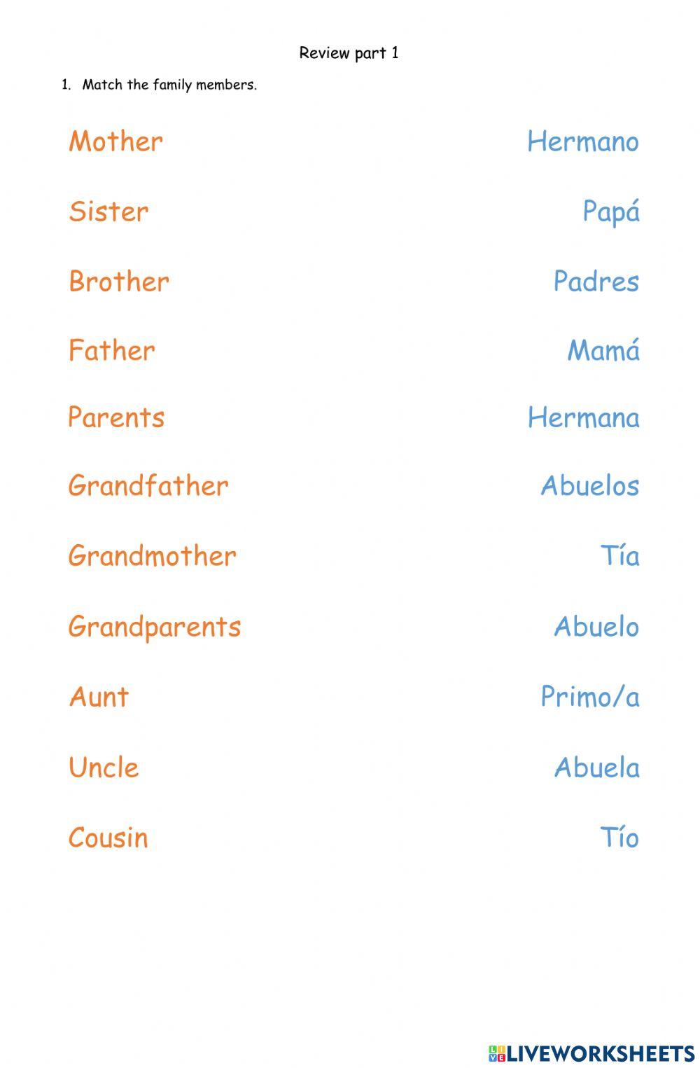 Family and Descriptions
