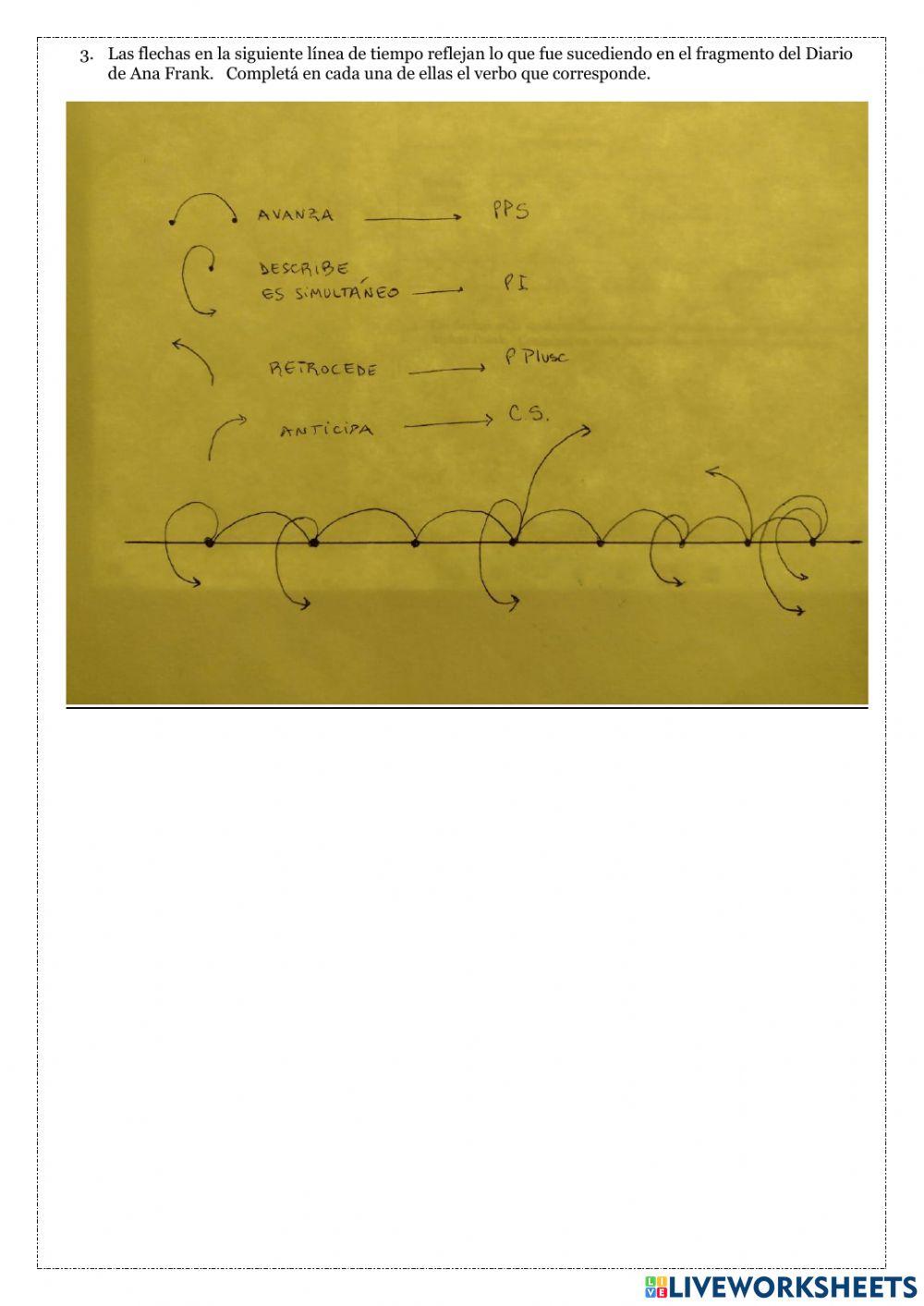 Verbos en la narración