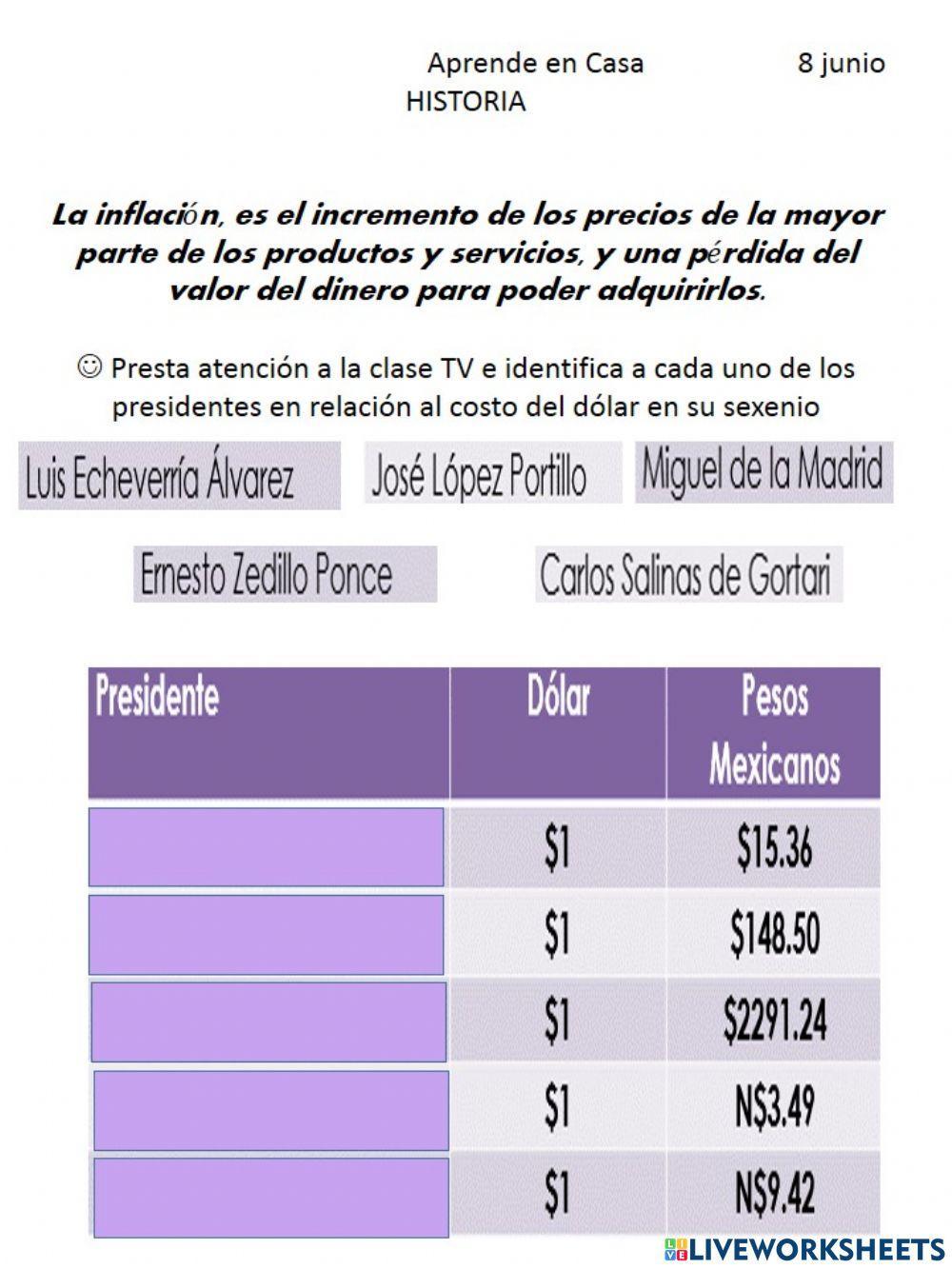 La historia del peso en las últimas décadas