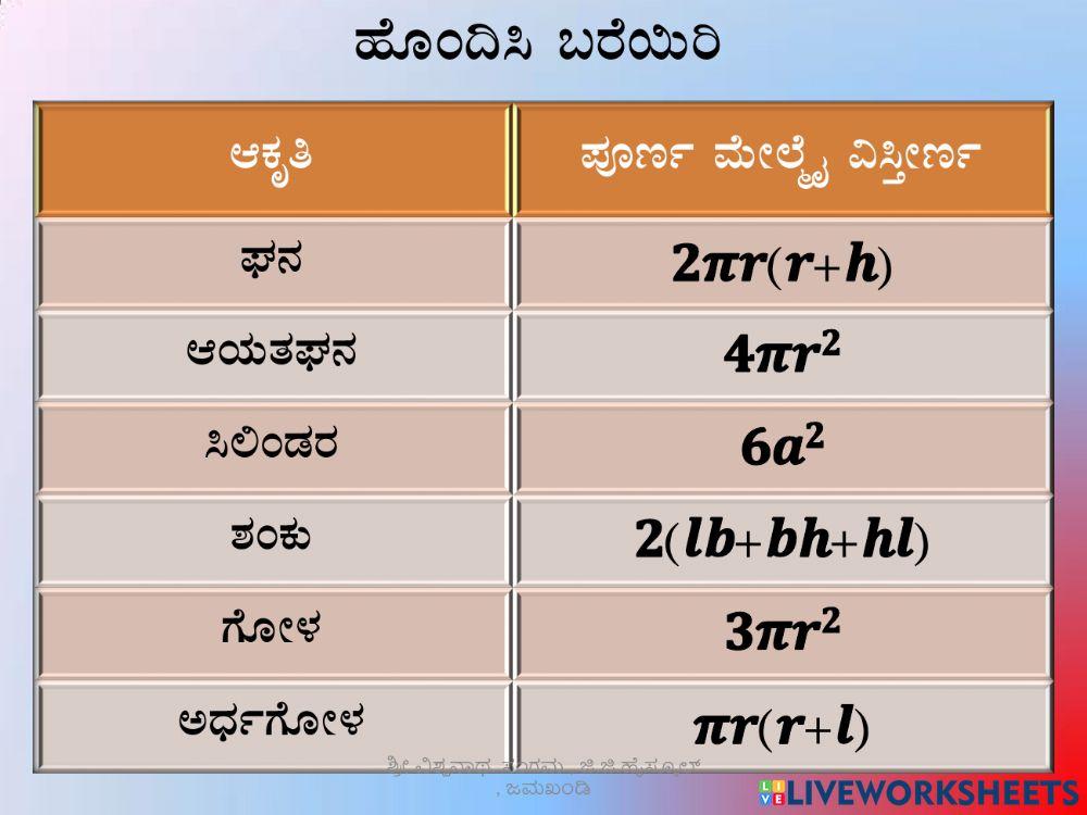 ಮೇಲ್ಮೈ ವಿಸ್ತೀರ್ಣಗಳು ಮತ್ತು ಘನಫಲಗಳು ಪಾಠದ ಸೂತ್ರಗಳು ಆಧಾರಿತ ಹೊಂದಿಸಿ ಬರೆಯಿರಿ