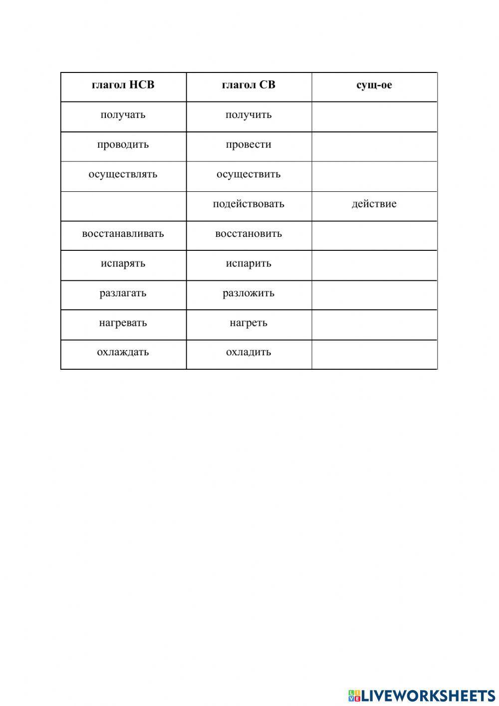 Тема 7 Способы получения вещ-ва