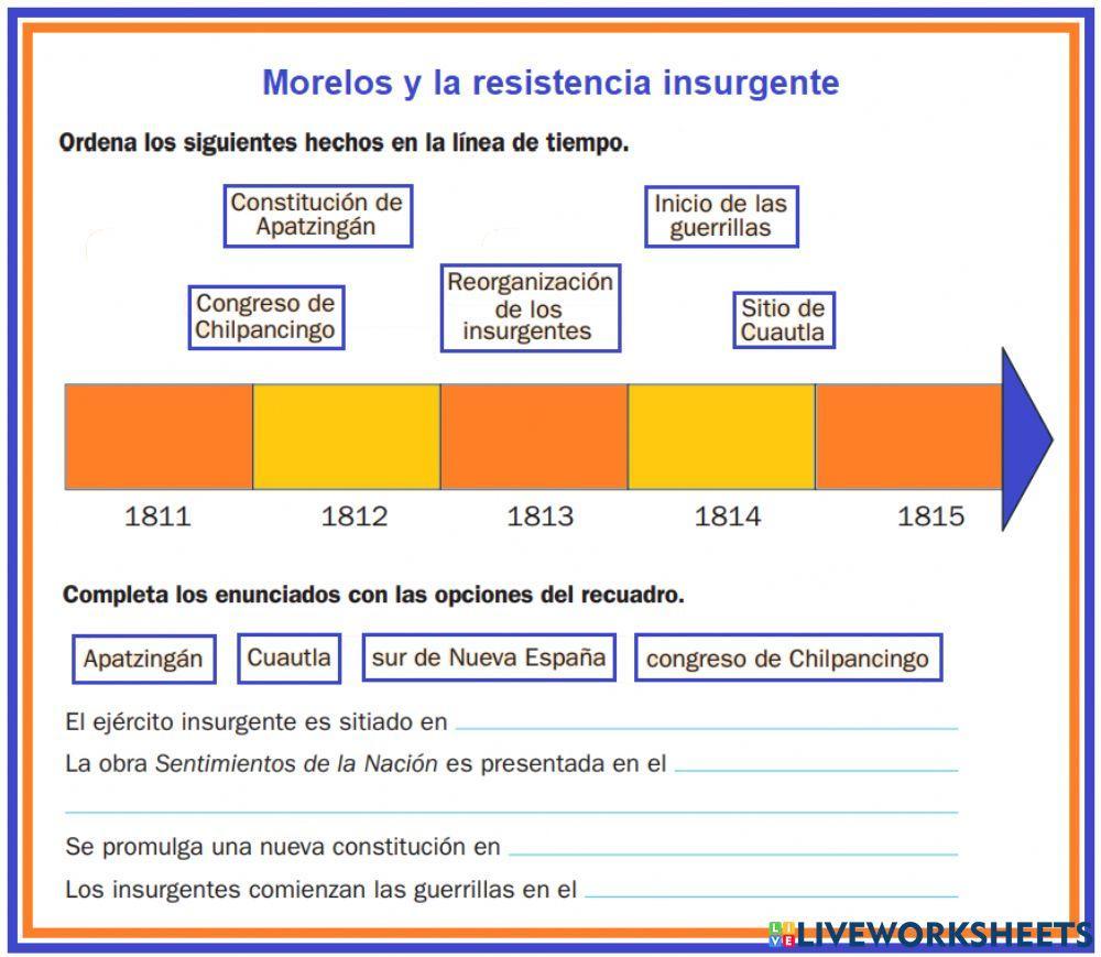 Morelos y la resistencia insurgente