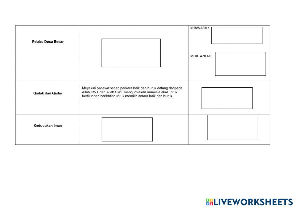 Akidah ahli as-sunnah waljamaah