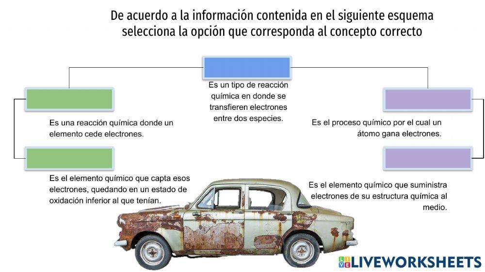 Importancia de las reacciones de óxido y de reducción
