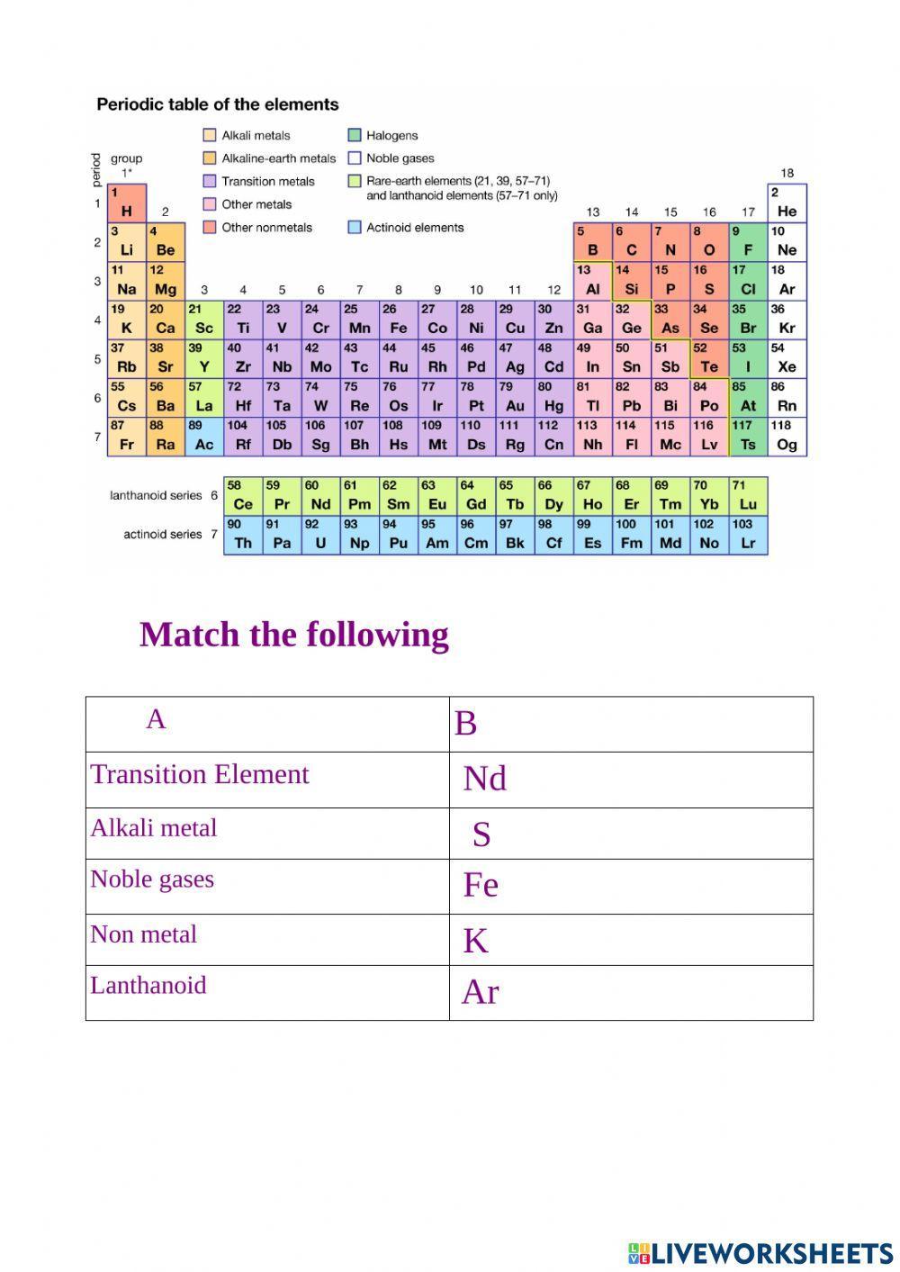 Periodic table