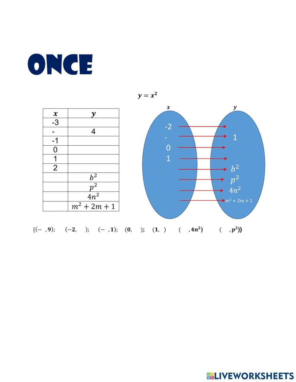 Representaciones de funciones GMC