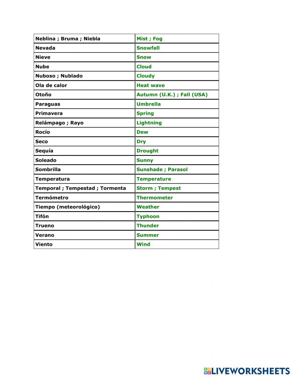 The weather vocabulary