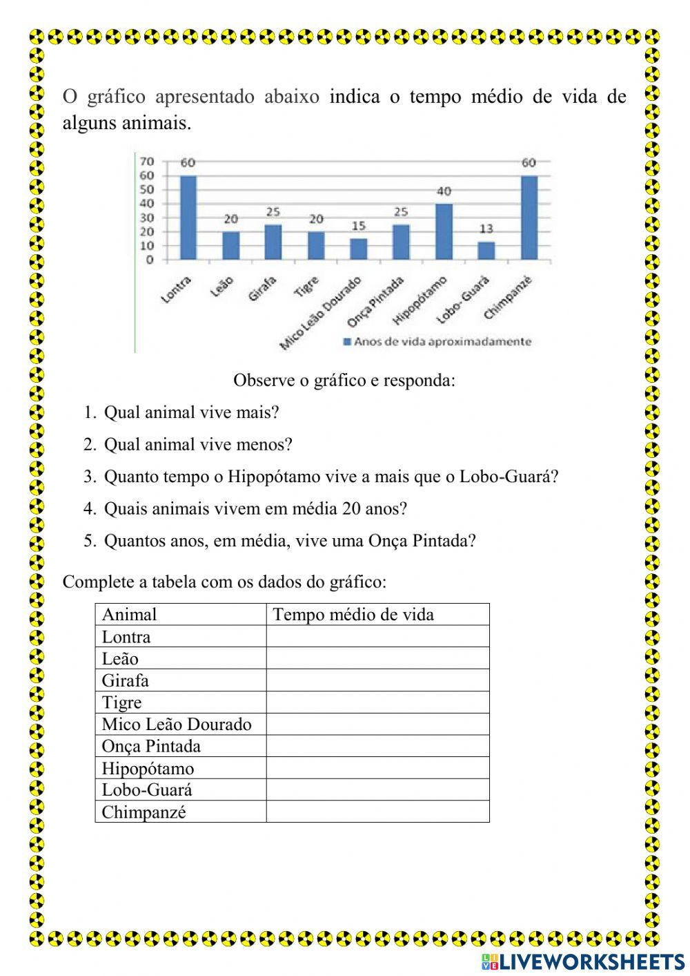 Compreendendo Gráficos