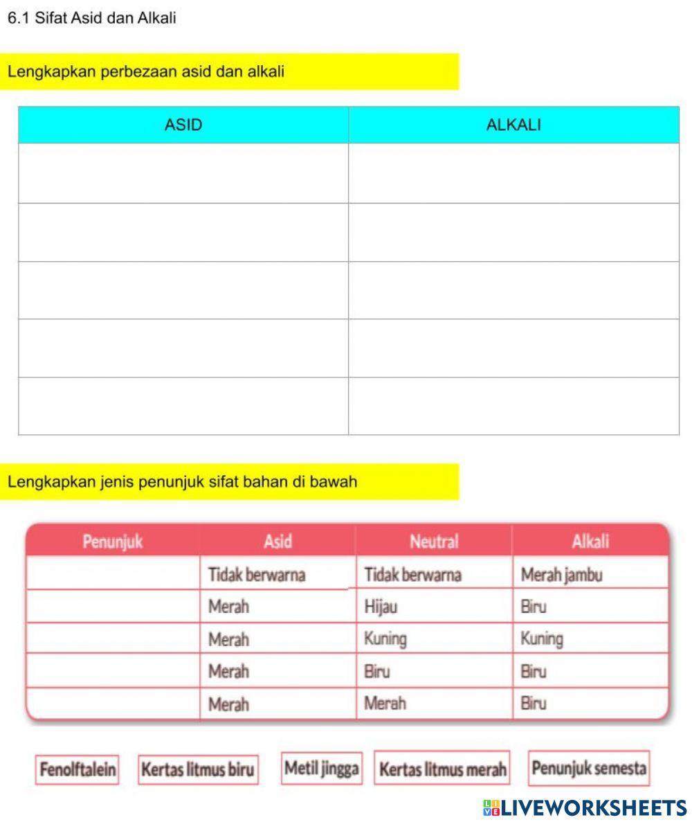 6.1.1 Sifat Asid dan Alkali