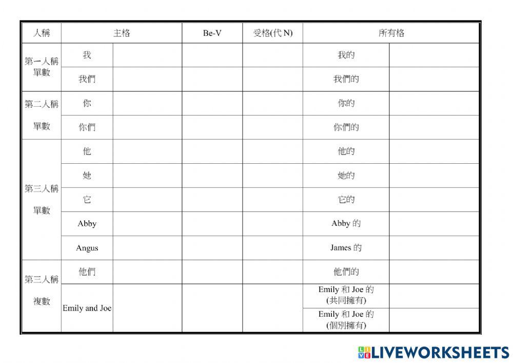 人稱代名詞統整